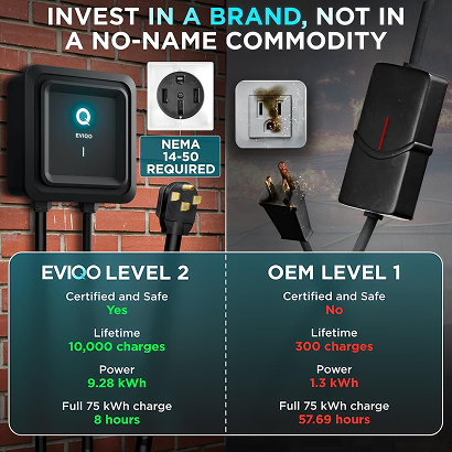 EVIQO Level 2 EV Charger - 48 Amp EV Charger Level 2-240V Electric Vehicle Charging Stations - Smart Wall EV Chargers for Home Level 2 - NEMA 14-50/Hardwired - 11.5kW EVSE J1772, Energy Star/UL - Image 7